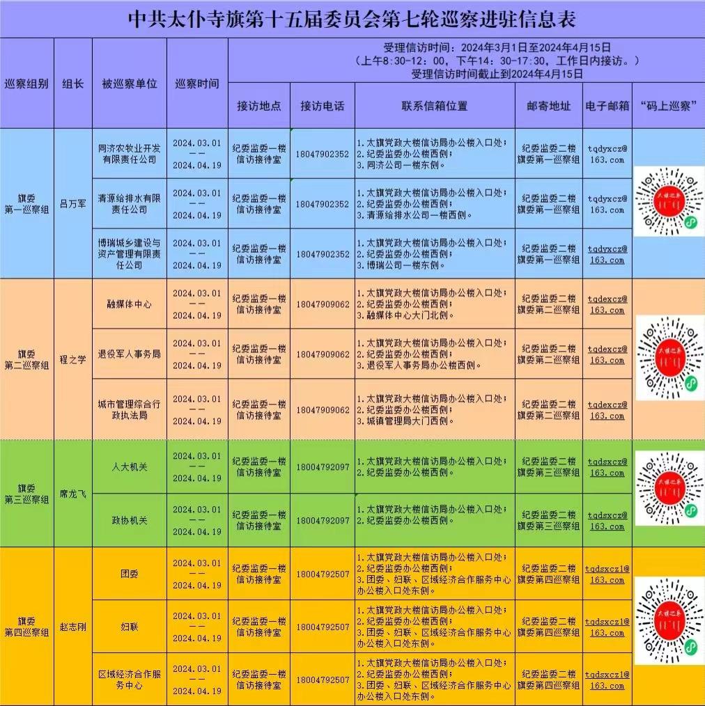 中共太仆寺旗第十五届委员会第七轮巡察进驻一览表